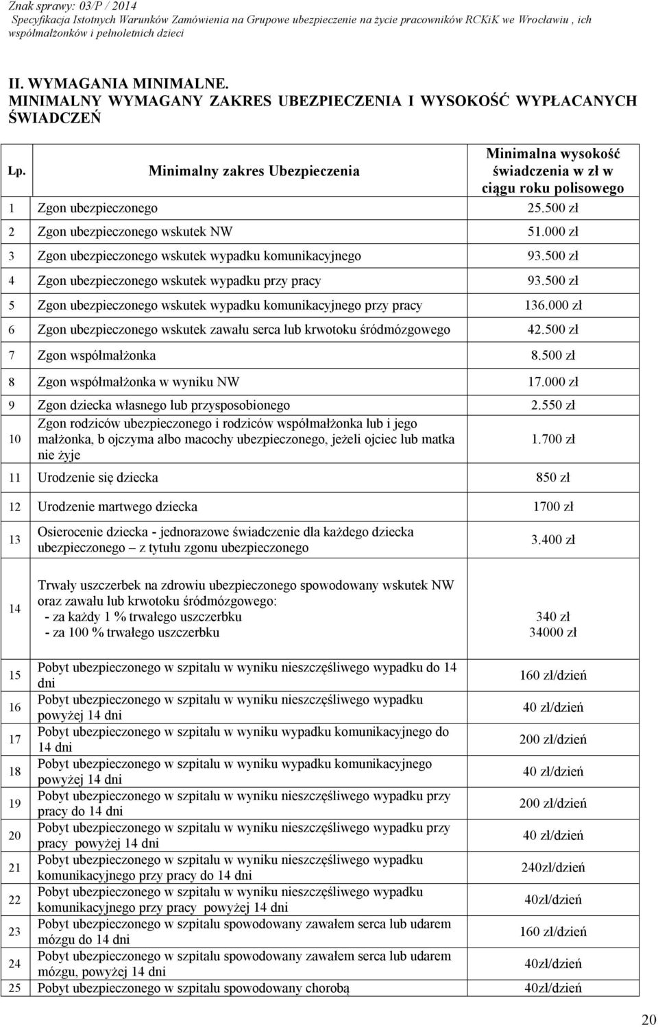 000 zł 3 Zgon ubezpieczonego wskutek wypadku komunikacyjnego 93.500 zł 4 Zgon ubezpieczonego wskutek wypadku przy pracy 93.500 zł 5 Zgon ubezpieczonego wskutek wypadku komunikacyjnego przy pracy 136.