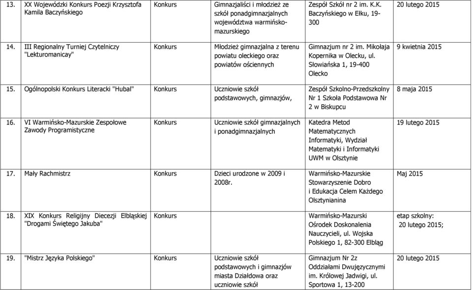 Słowiańska 1, 19-400 Olecko 9 kwietnia 2015 15. Ogólnopolski Literacki "Hubal", gimnazjów, Zespół Szkolno-Przedszkolny Nr 1 Szkoła Podstawowa Nr 2 w Biskupcu 8 maja 2015 16.