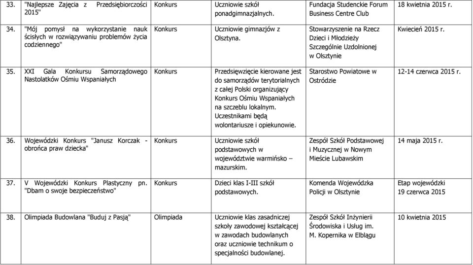 Stowarzyszenie na Rzecz Dzieci i Młodzieży Szczególnie Uzdolnionej w Olsztynie Kwiecień 2015 r. 35.