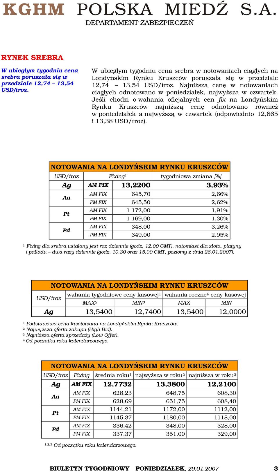 Najniższą cenę w notowaniach ciągłych odnotowano w poniedziałek, najwyższą w czwartek.