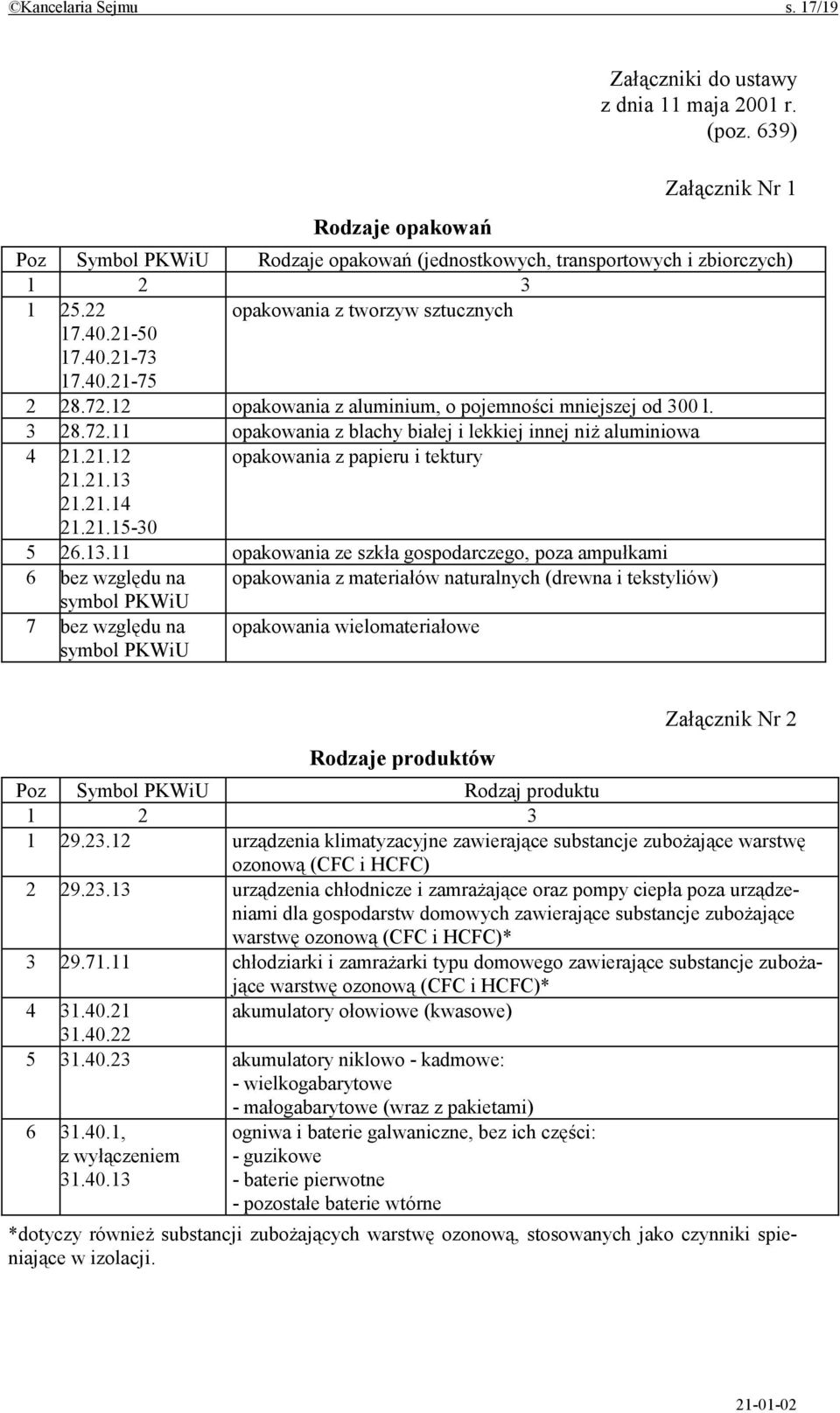 12 opakowania z aluminium, o pojemności mniejszej od 300 l. 3 28.72.11 opakowania z blachy białej i lekkiej innej niż aluminiowa 4 21.21.12 opakowania z papieru i tektury 21.21.13 21.21.14 21.21.15-30 5 26.