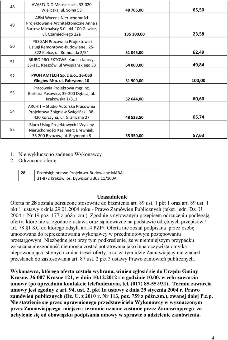 Romualda 2/54 51 045,00 62,49 BIURO PROJEKTOWE Kamila Janczy, 35-111 Rzeszów, ul Wyspiańskiego 33 64 000,00 49,84 52 PPUH AMTECH Sp. z o.o., 36-060 Głogów Młp. ul. Fabryczna 10 31 900,00 100,00 53 54 55 Pracownia Projektowa mgr inż.