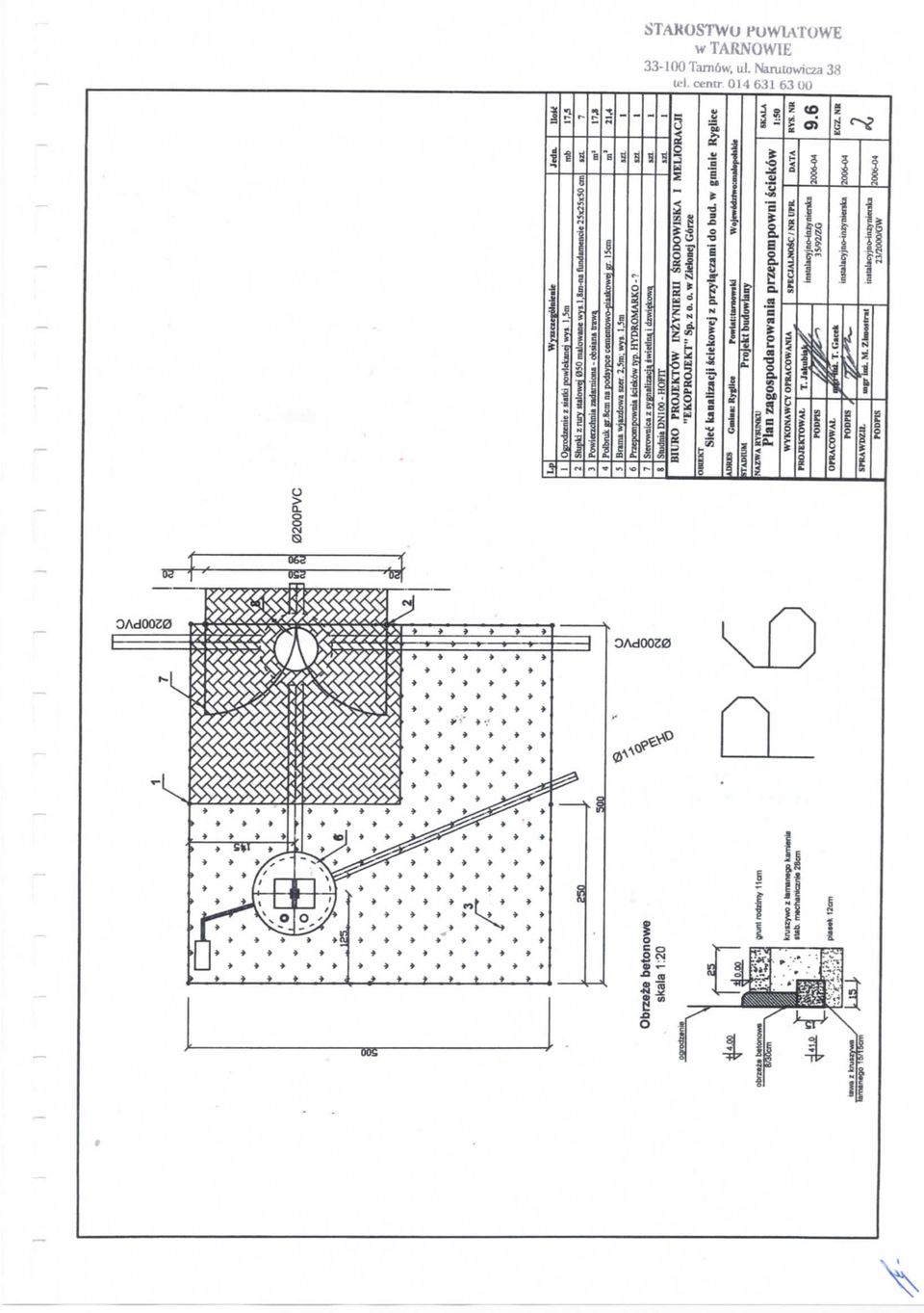 co 5 00 9 T 9