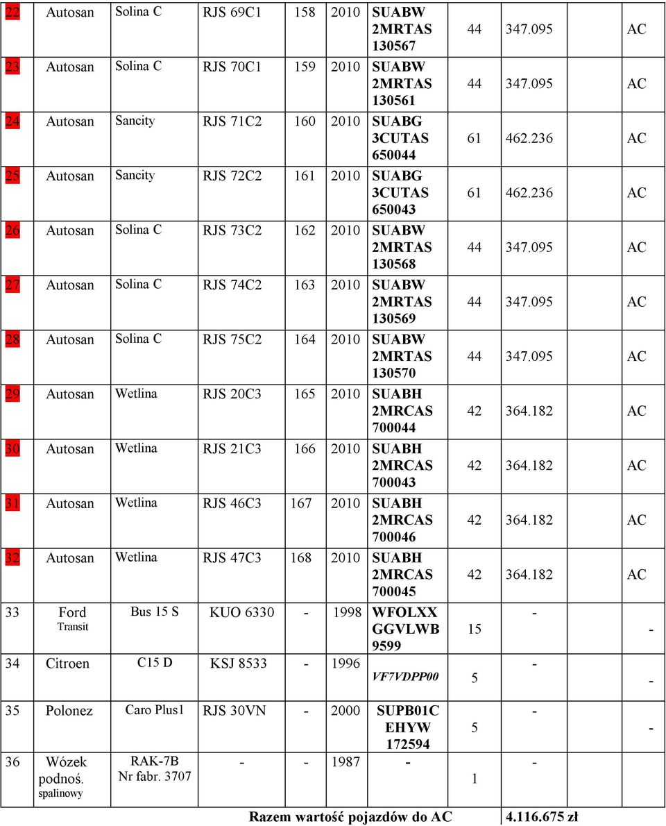 2MRTAS 130570 29 Autosan Wetlina RJS 20C3 165 2010 SUABH 2MRCAS 700044 30 Autosan Wetlina RJS 21C3 166 2010 SUABH 2MRCAS 700043 31 Autosan Wetlina RJS 46C3 167 2010 SUABH 2MRCAS 700046 32 Autosan