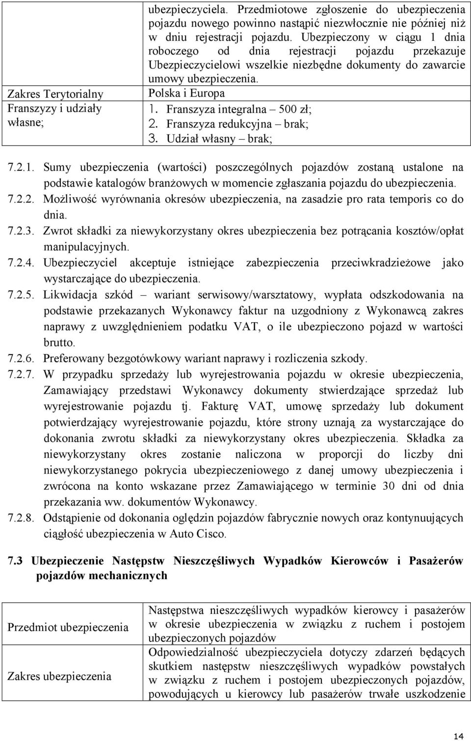 Franszyza integralna 500 zł; 2. Franszyza redukcyjna brak; 7.2.1.