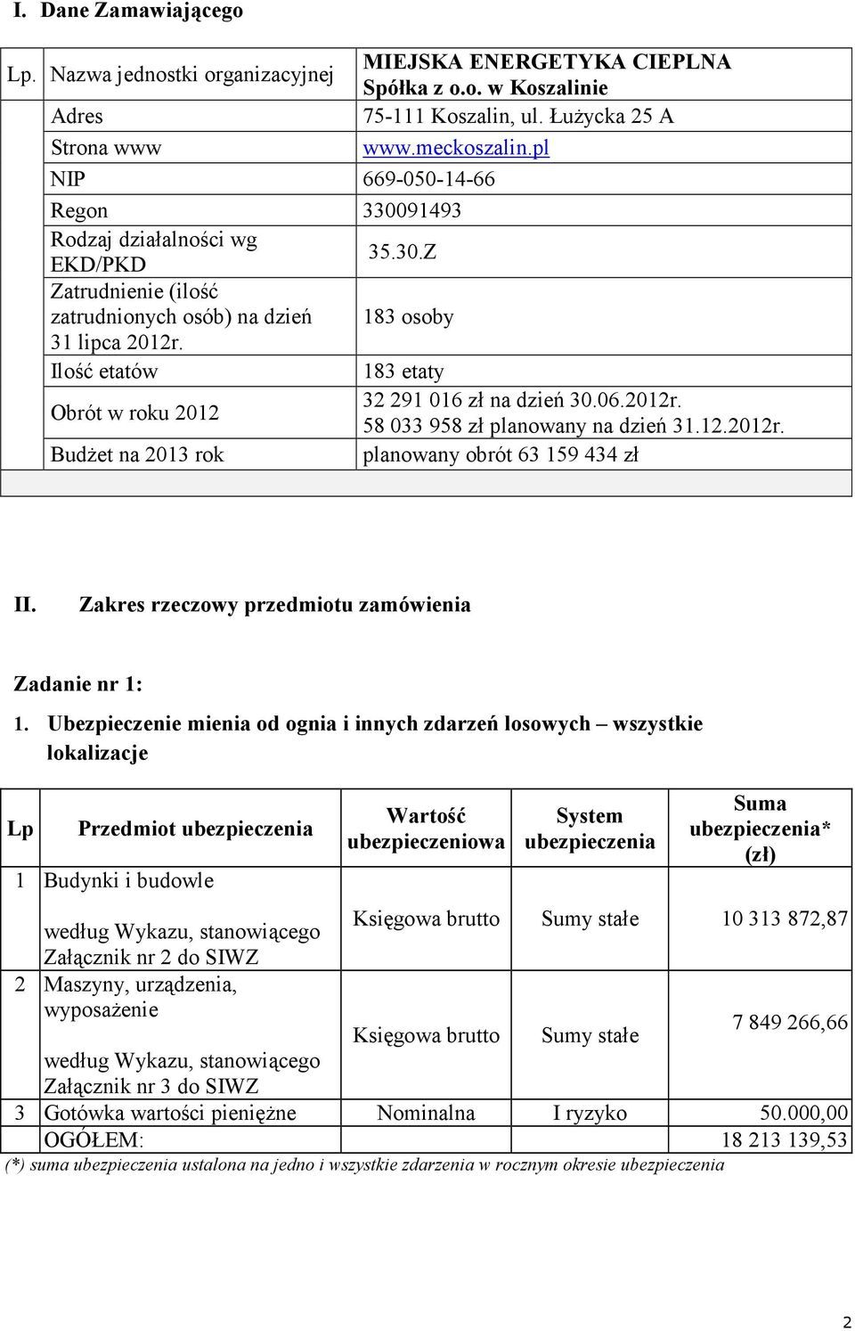 Ilość etatów 183 etaty Obrót w roku 2012 32 291 016 zł na dzień 30.06.2012r. 58 033 958 zł planowany na dzień 31.12.2012r. BudŜet na 2013 rok planowany obrót 63 159 434 zł II.