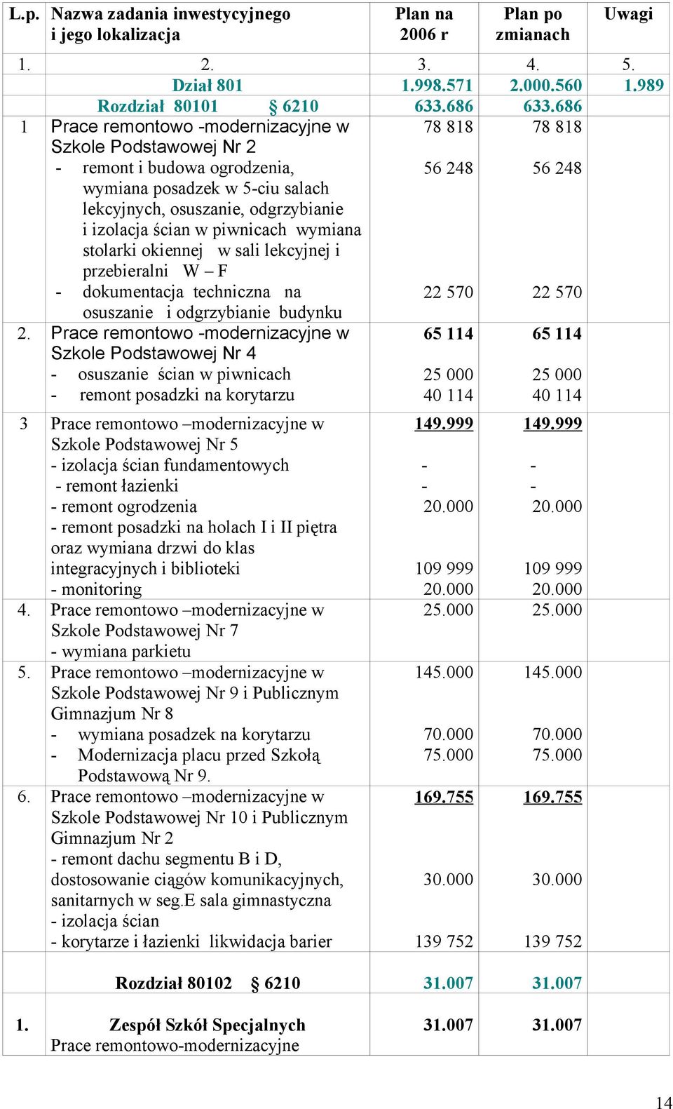 piwnicach wymiana stolarki okiennej w sali lekcyjnej i przebieralni W F 56 248 56 248 - dokumentacja techniczna na 22 570 22 570 osuszanie i odgrzybianie budynku 2.