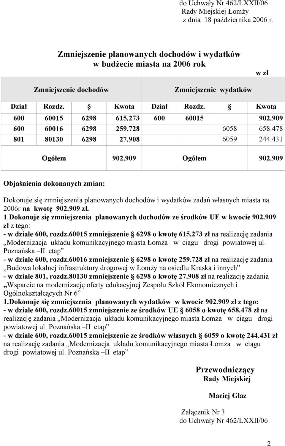 909 600 60016 6298 259.728 6058 658.478 801 80130 6298 27.908 6059 244.431 Ogółem 902.909 Ogółem 902.