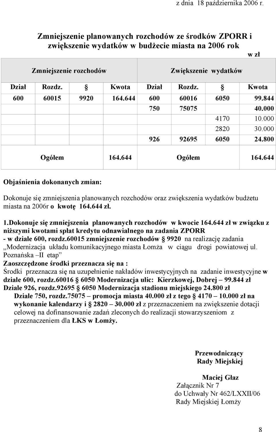 644 Objaśnienia dokonanych zmian: Dokonuje się zmniejszenia planowanych rozchodów oraz zwiększenia wydatków budżetu miasta na 2006r o kwotę 16