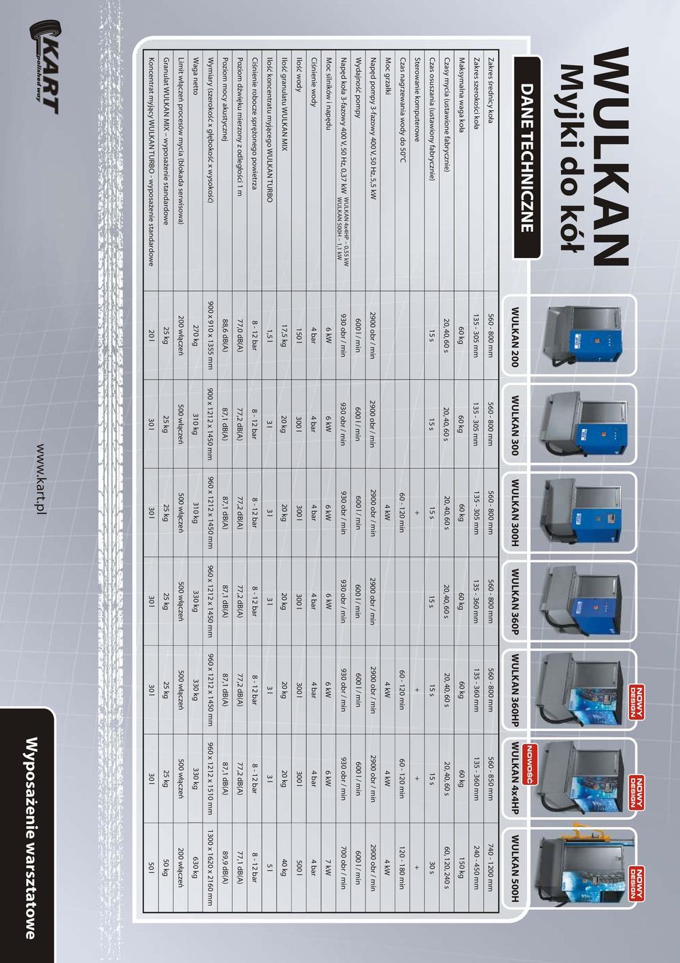 NOWOŚĆ WULKAN 200 WULKAN 300 WULKAN 300H WULKAN 360P WULKAN 360HP WULKAN 4x4HP WULKAN 500H 560-850 mm 740-1200 mm 135-305 mm 135-305 mm 135-305 mm 135-360 mm 135-360 mm 135-360 mm 240-450 mm 150 kg