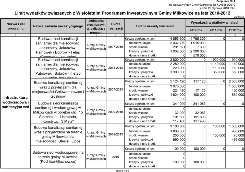 Goślinów sanitarnej i wodociągowej w Miłkowicach w obrębie ulic: 15 Sierpnia, 11 Listopada, Konstytucji 3 Maja" Budowa kanalizacji sanitarnej wraz z przyłączami na terenie gminy Miłkowice dla