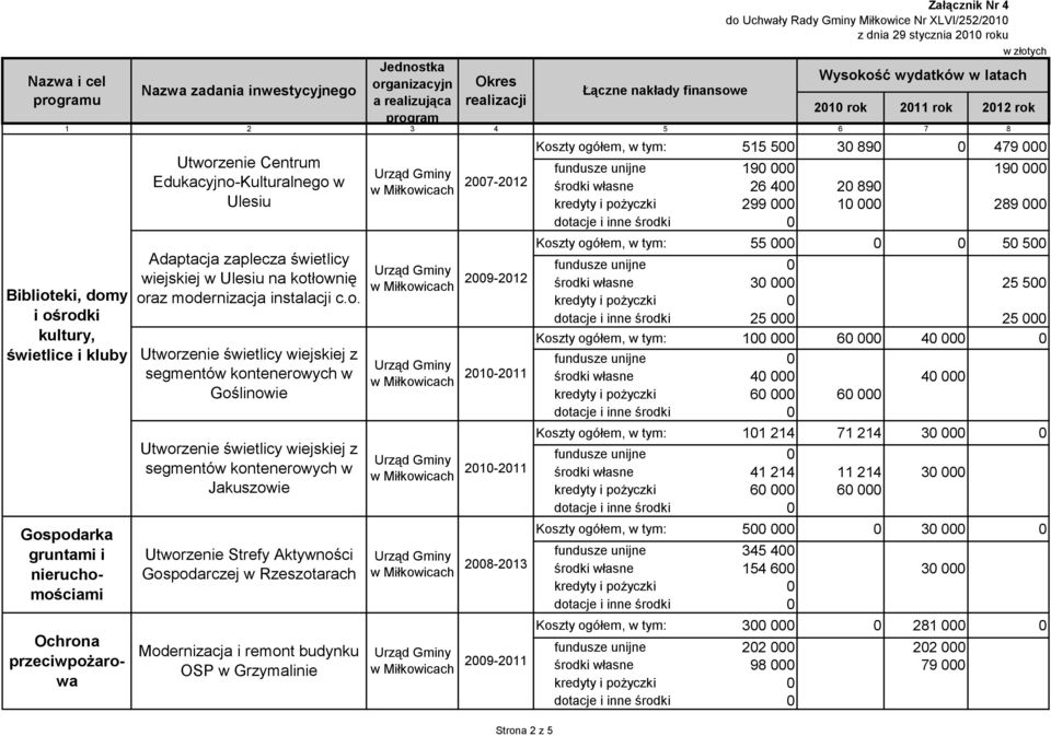 łownię oraz modernizacja instalacji c.o. Utworzenie świetlicy wiejskiej z segmentów kontenerowych w Goślinowie Utworzenie świetlicy wiejskiej z segmentów kontenerowych w Jakuszowie Utworzenie Strefy