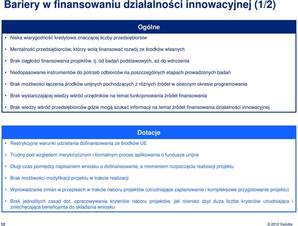 od badań podstawowych, aż do wdrożenia Niedopasowanie instrumentów do potrzeb odbiorców na poszczególnych etapach prowadzonych badań Brak możliwości łączenia środków unijnych pochodzących z różnych