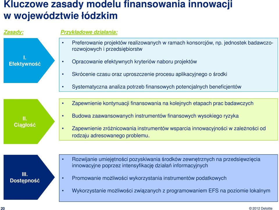 finansowych potencjalnych beneficjentów Zapewnienie kontynuacji finansowania na kolejnych etapach prac badawczych II.