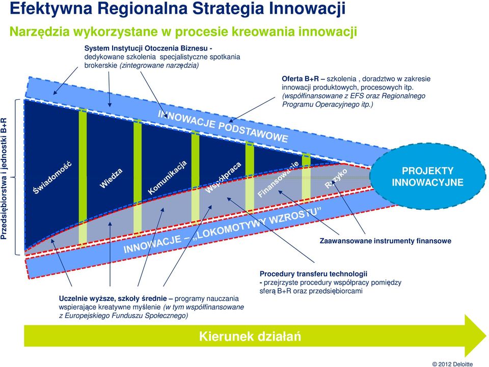 (współfinansowane z EFS oraz Regionalnego Programu Operacyjnego itp.