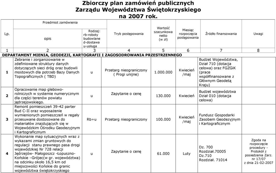 KARTOGRAFII I ZAGOSODROWANIA PRZESTRZENNEGO 1 2 3 4 Zebranie i zorganizowanie w zefiniowane strktry anych otyczących sieci róg oraz bowli mostowych la potrzeb Bazy Danych Topograficznych ( TBD)