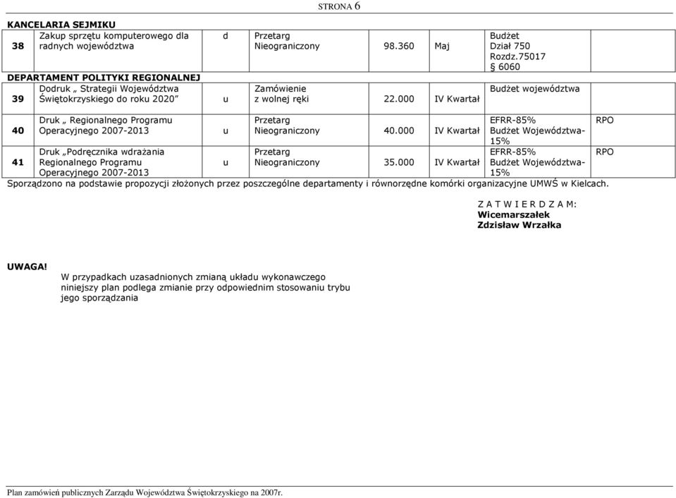 75017 6060 BŜet wojewóztwa 40 41 Drk Regionalnego Program Operacyjnego 2007-2013 Drk Poręcznika wraŝania Regionalnego Program Operacyjnego 2007-2013 Nieograniczony 40.000 IV Kwartał Nieograniczony 35.