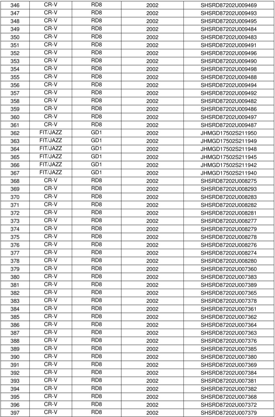 357 CR-V RD8 2002 SHSRD87202U009492 358 CR-V RD8 2002 SHSRD87202U009482 359 CR-V RD8 2002 SHSRD87202U009486 360 CR-V RD8 2002 SHSRD87202U009497 361 CR-V RD8 2002 SHSRD87202U009487 362 FIT/JAZZ GD1