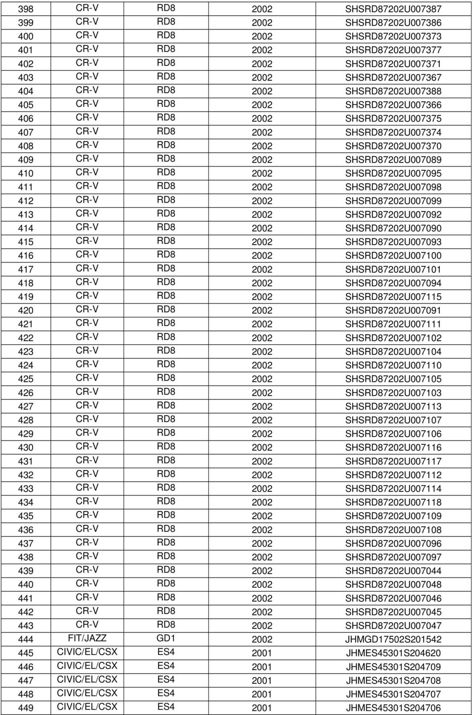 409 CR-V RD8 2002 SHSRD87202U007089 410 CR-V RD8 2002 SHSRD87202U007095 411 CR-V RD8 2002 SHSRD87202U007098 412 CR-V RD8 2002 SHSRD87202U007099 413 CR-V RD8 2002 SHSRD87202U007092 414 CR-V RD8 2002