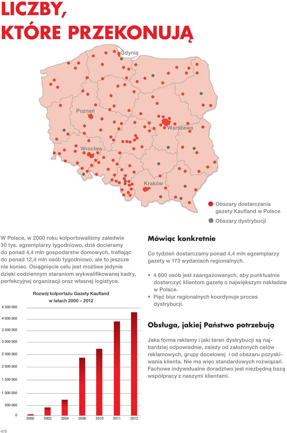 Osiągnięcie celu jest możliwe jedynie dzięki codziennym staraniom wykwalifikowanej kadry, perfekcyjnej organizacji oraz własnej logistyce.