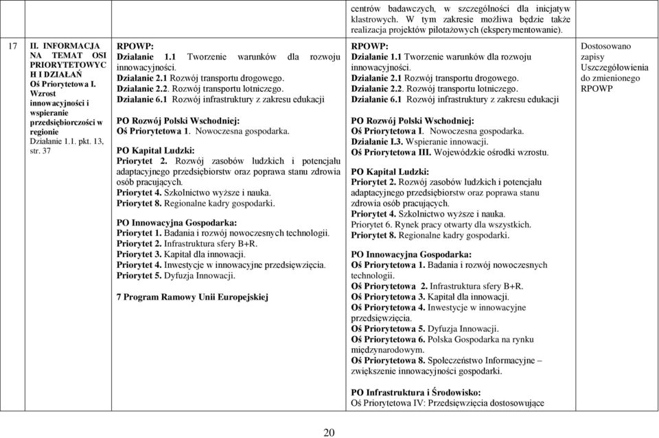 1 Rozwój transportu drogowego. Działanie 2.2. Rozwój transportu lotniczego. Działanie 6.1 Rozwój infrastruktury z zakresu edukacji PO Rozwój Polski Wschodniej: Oś Priorytetowa 1.