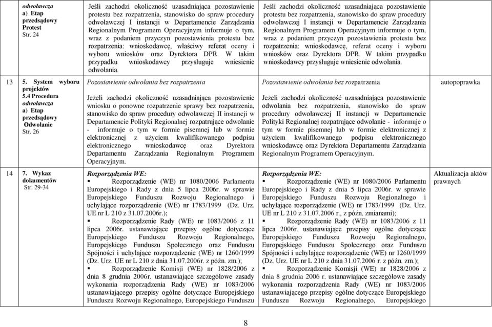 Operacyjnym informuje o tym, wraz z podaniem przyczyn pozostawienia protestu bez rozpatrzenia: wnioskodawcę, właściwy referat oceny i wyboru wniosków oraz Dyrektora DPR.