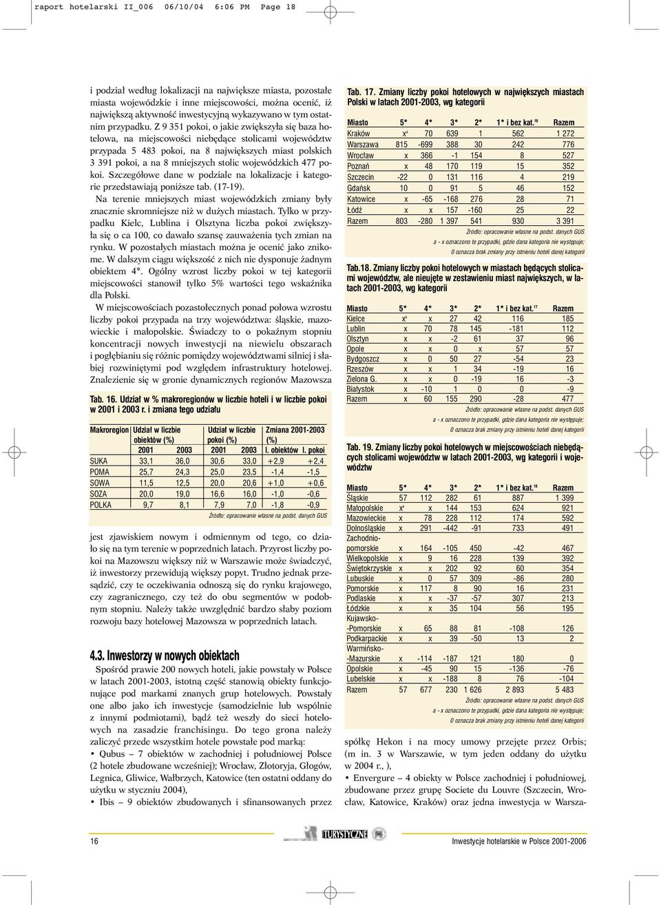 Z 9 351 pokoi, o jakie zwi kszy a si baza hotelowa, na miejscowoêci nieb dàce stolicami województw przypada 5 483 pokoi, na 8 najwi kszych miast polskich 3 391 pokoi, a na 8 mniejszych stolic