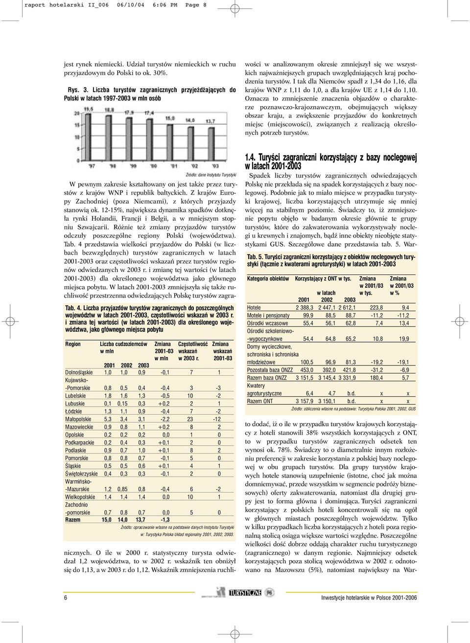 wskaênik ten obni y si do 1,13, a w 2003 r. do 1,12.