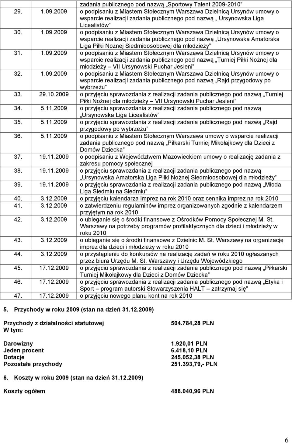 2009 o podpisaniu z Miastem Stołecznym Warszawa Dzielnicą Ursynów umowy o wsparcie realizacji zadania publicznego pod nazwą Ursynowska Liga Licealistów 30. 1.09.2009 o podpisaniu z Miastem Stołecznym