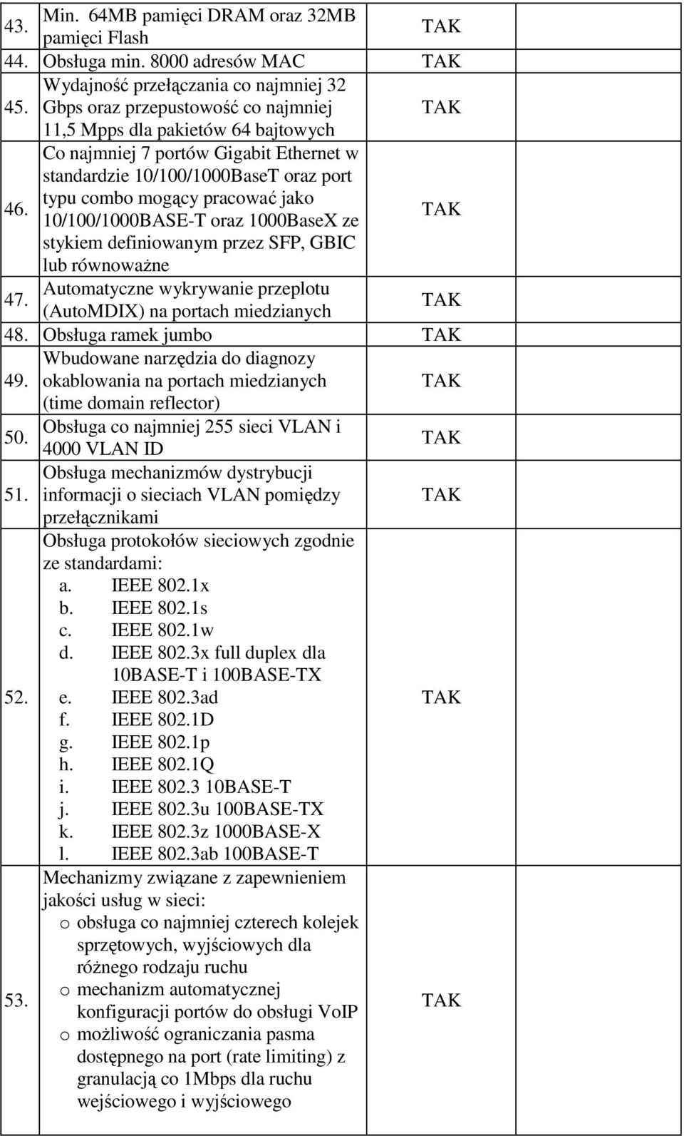 10/100/1000BASE-T oraz 1000BaseX ze stykiem definiowanym przez SFP, GBIC lub równoważne Automatyczne wykrywanie przeplotu 47. (AutoMDIX) na portach miedzianych 48.