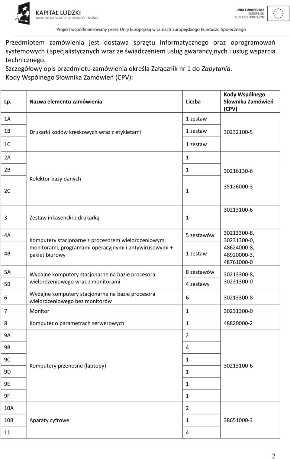 Nazwa elementu zamówienia Liczba A zestaw Kody Wspólnego Słownika Zamówień (CPV) B Drukarki kodów kreskowych wraz z etykietami zestaw 3023200-5 C zestaw 2A 2B Kolektor bazy danych 2C 302630-6