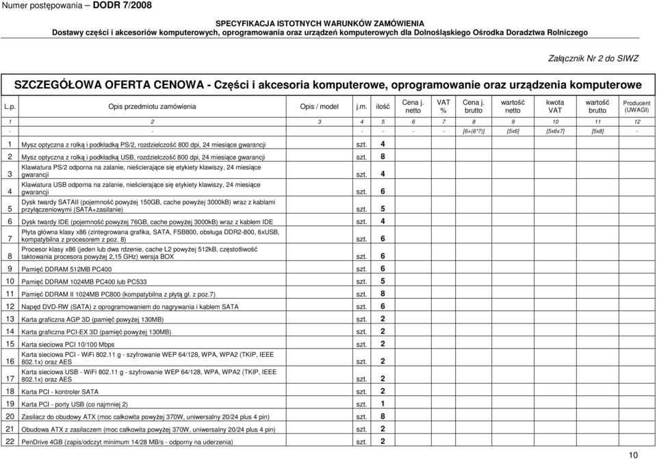 4 2 Mysz optyczna z rolką i podkładką USB, rozdzielczość 800 dpi, 24 miesiące gwarancji szt. 8 3 4 5 Klawiatura PS/2 odporna na zalanie, nieścierające się etykiety klawiszy, 24 miesiące gwarancji szt.