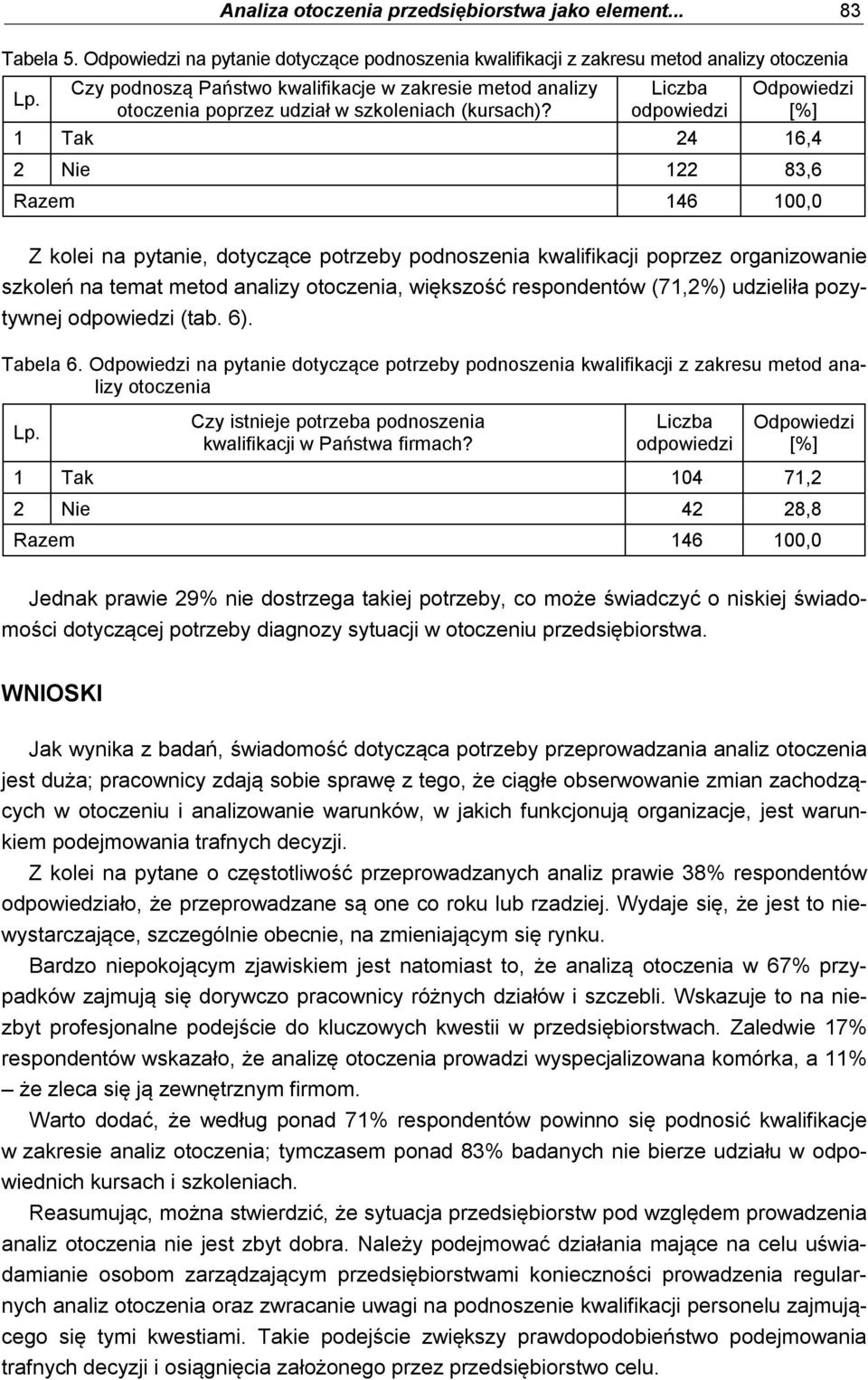 1 Tak 24 16,4 2 Nie 122 83,6 Z kolei na pytanie, dotyczące potrzeby podnoszenia kwalifikacji poprzez organizowanie szkoleń na temat metod analizy otoczenia, większość respondentów (71,2%) udzieliła