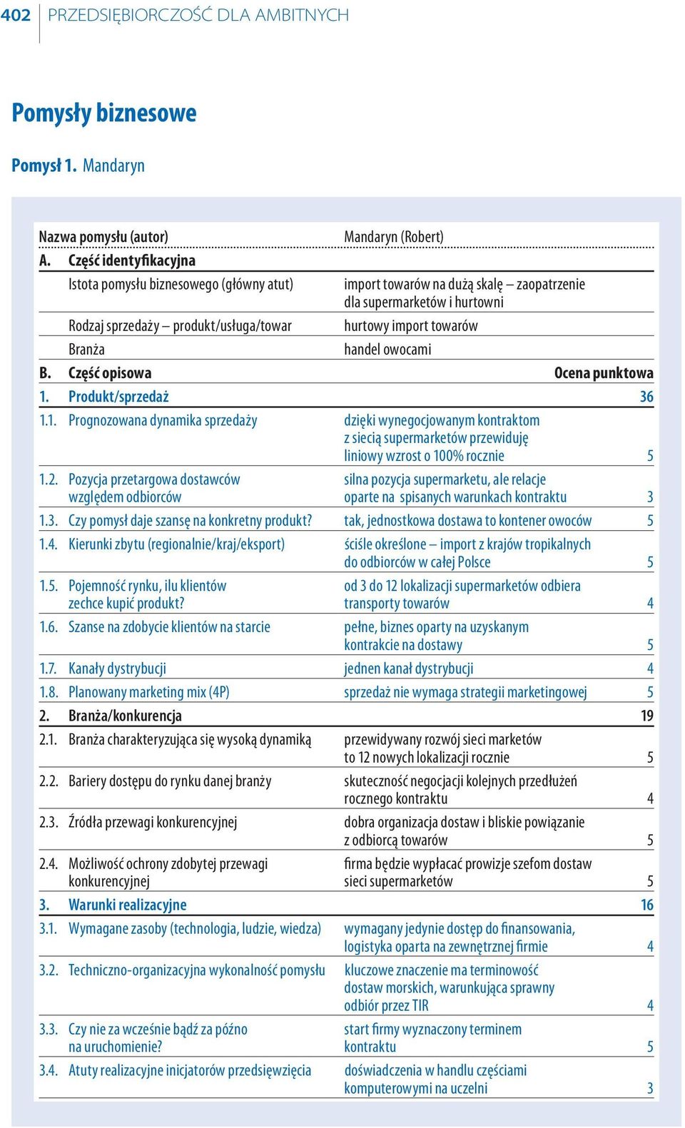 hurtowy import towarów handel owocami B. Część opisowa Ocena punktowa 1.