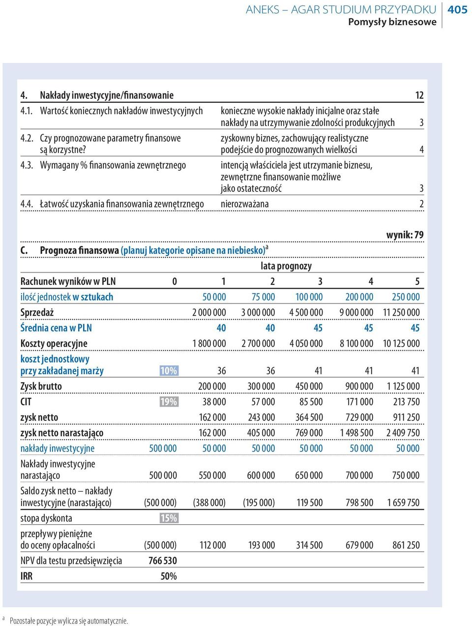 Czy prognozowane parametry finansowe zyskowny biznes, zachowujący realistyczne są korzystne? podejście do prognozowanych wielkości 4 4.3.