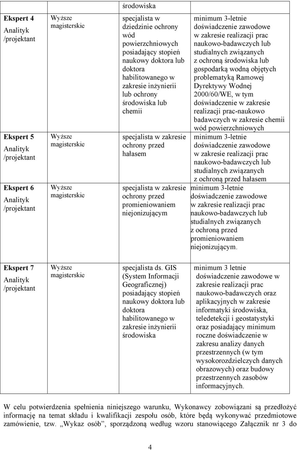 zakresie ochrony przed promieniowaniem niejonizującym minimum 3-letnie doświadczenie zawodowe w zakresie realizacji prac naukowo-badawczych lub studialnych związanych z ochroną środowiska lub