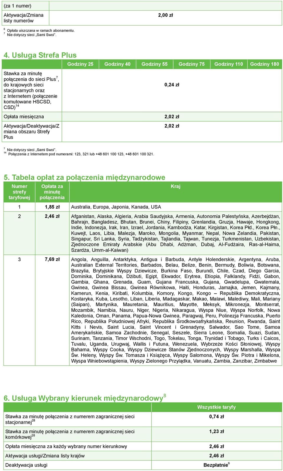 Plus Godziny 25 Godziny 40 Godziny 55 Godziny 75 Godziny 110 Godziny 180 0,24 zł 2,02 zł 2,02 zł 7 Nie dotyczy sieci Sami Swoi.