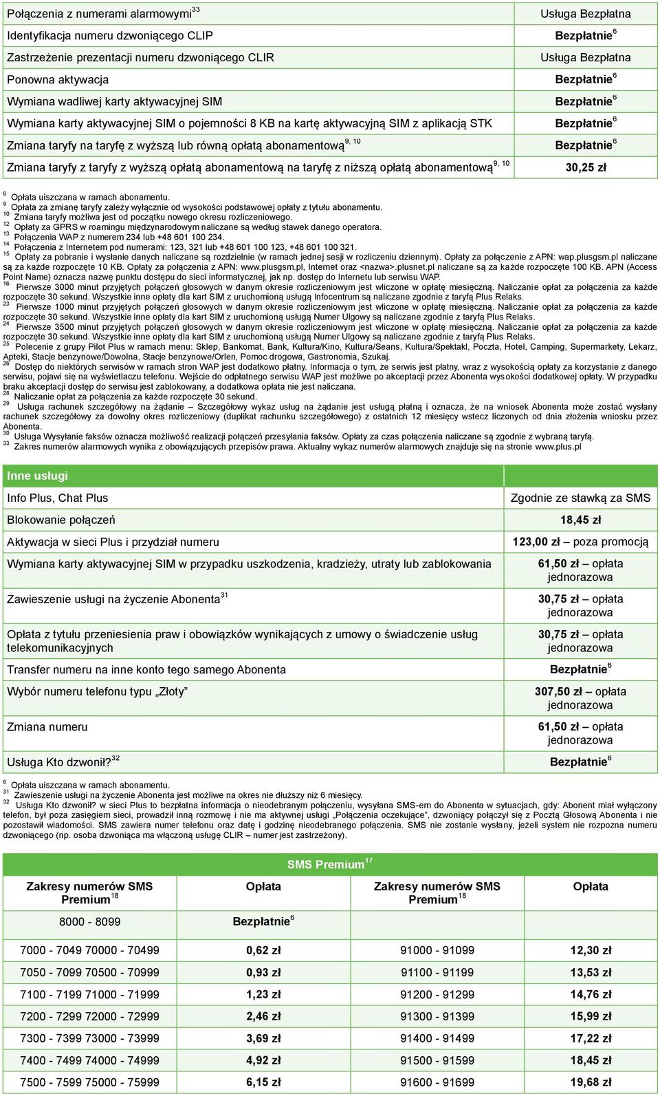 równą opłatą abonamentową 9, 10 Bezpłatnie 6 9, 10 Zmiana taryfy z taryfy z wyższą opłatą abonamentową na taryfę z niższą opłatą abonamentową 30,25 zł 9 Opłata za zmianę taryfy zależy wyłącznie od