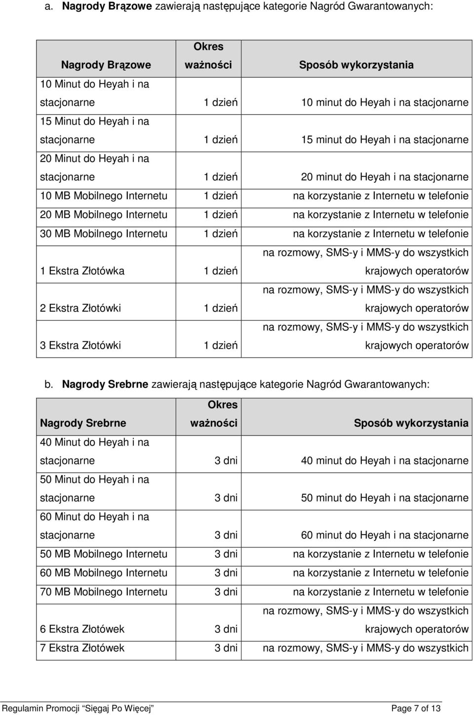 dzień na korzystanie z Internetu w telefonie 20 MB Mobilnego Internetu 1 dzień na korzystanie z Internetu w telefonie 30 MB Mobilnego Internetu 1 dzień na korzystanie z Internetu w telefonie 1 Ekstra