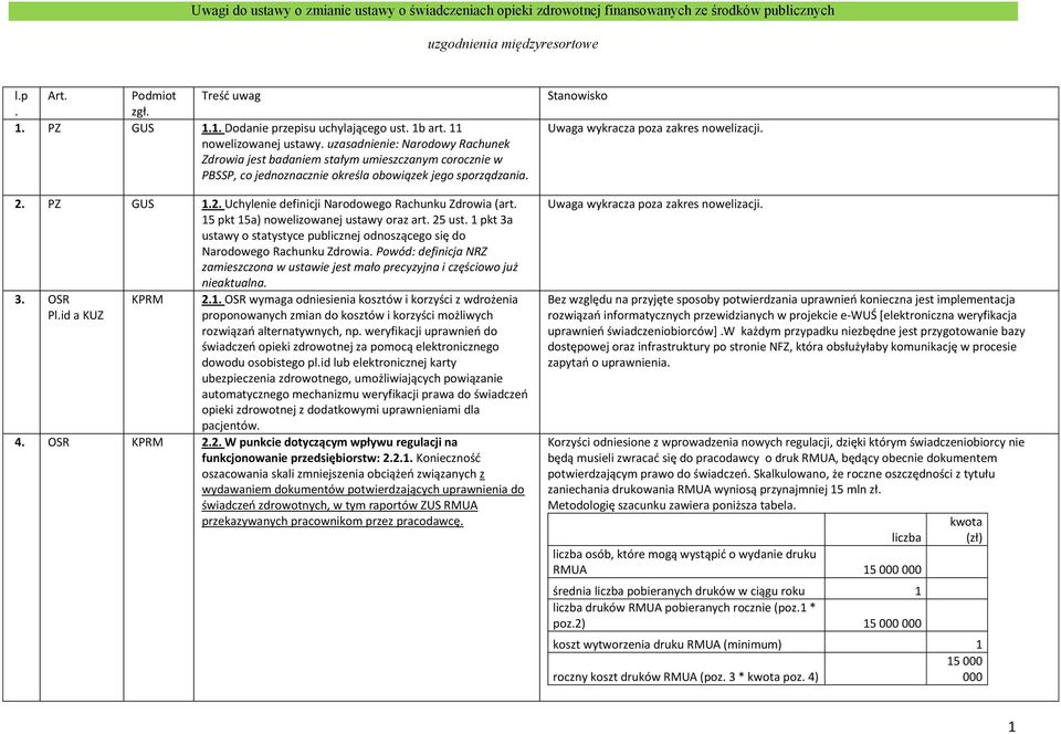 PZ GUS 1.2. Uchylenie definicji Narodowego Rachunku Zdrowia (art. 15 pkt 15a) nowelizowanej ustawy oraz art. 25 ust.