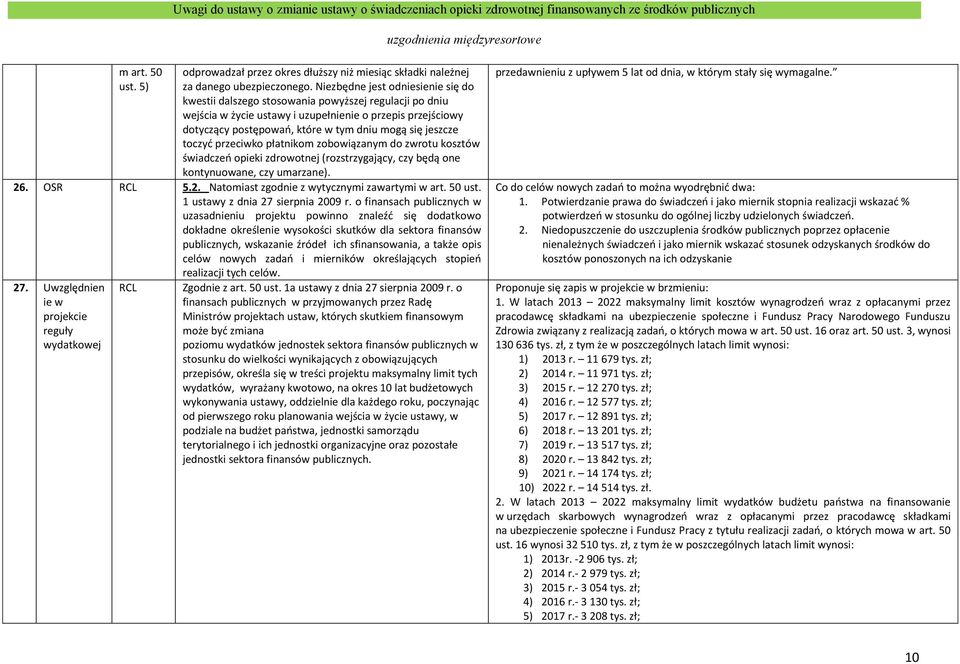 jeszcze toczyć przeciwko płatnikom zobowiązanym do zwrotu kosztów świadczeń opieki zdrowotnej (rozstrzygający, czy będą one kontynuowane, czy umarzane). 26