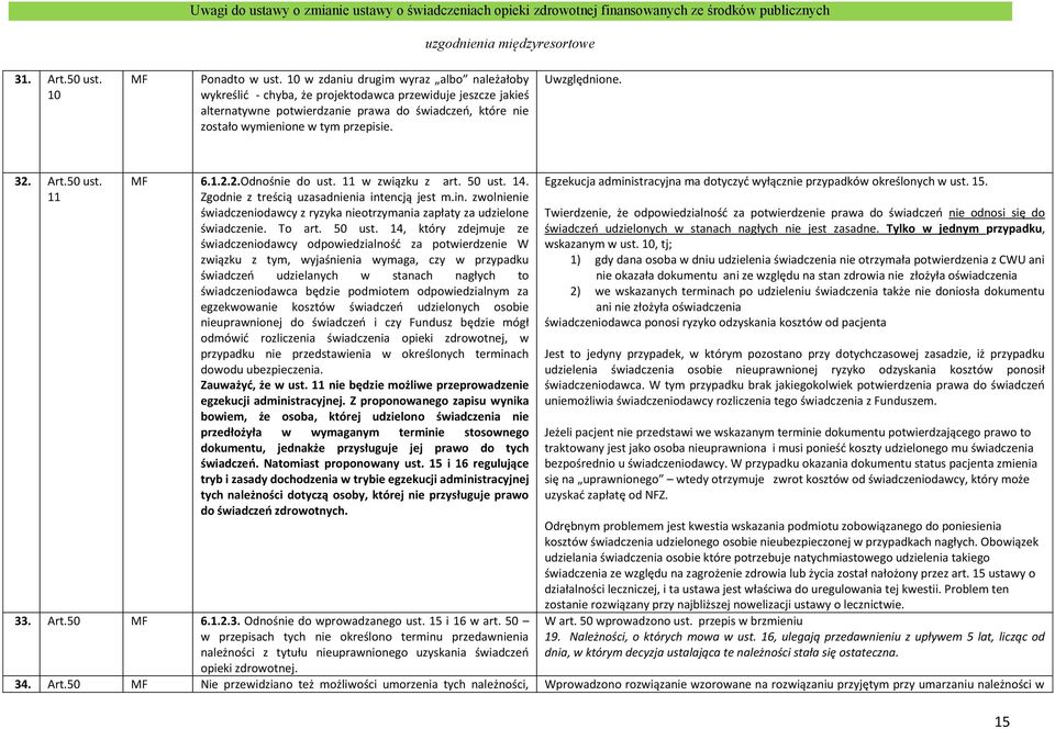 Uwzględnione. 32. Art.50 ust. 11 MF 6.1.2.2.Odnośnie do ust. 11 w związku z art. 50 ust. 14. Zgodnie z treścią uzasadnienia int