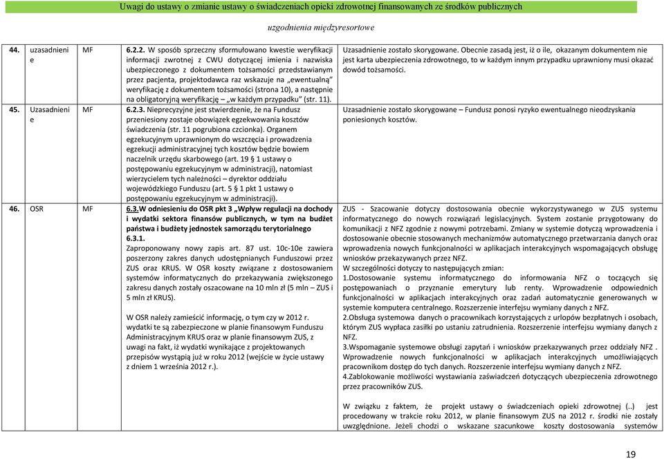 wskazuje na ewentualną weryfikację z dokumentem tożsamości (strona 10), a następnie na obligatoryjną weryfikację w każdym przypadku (str. 11). 6.2.3.