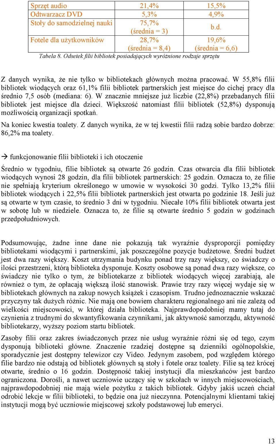 W 55,8% filii bibliotek wiodących oraz 61,1% filii bibliotek partnerskich jest miejsce do cichej pracy dla średnio 7,5 osób (mediana: 6).