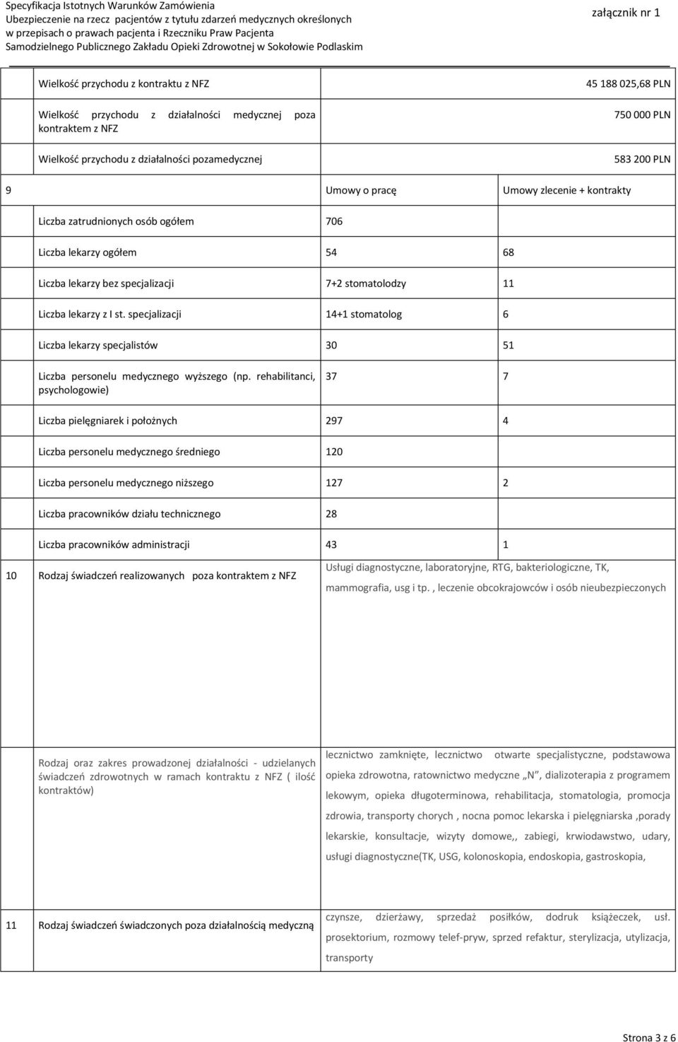 specjalizacji 14+1 stomatolog 6 Liczba lekarzy specjalistów 30 51 Liczba personelu medycznego wyższego (np.