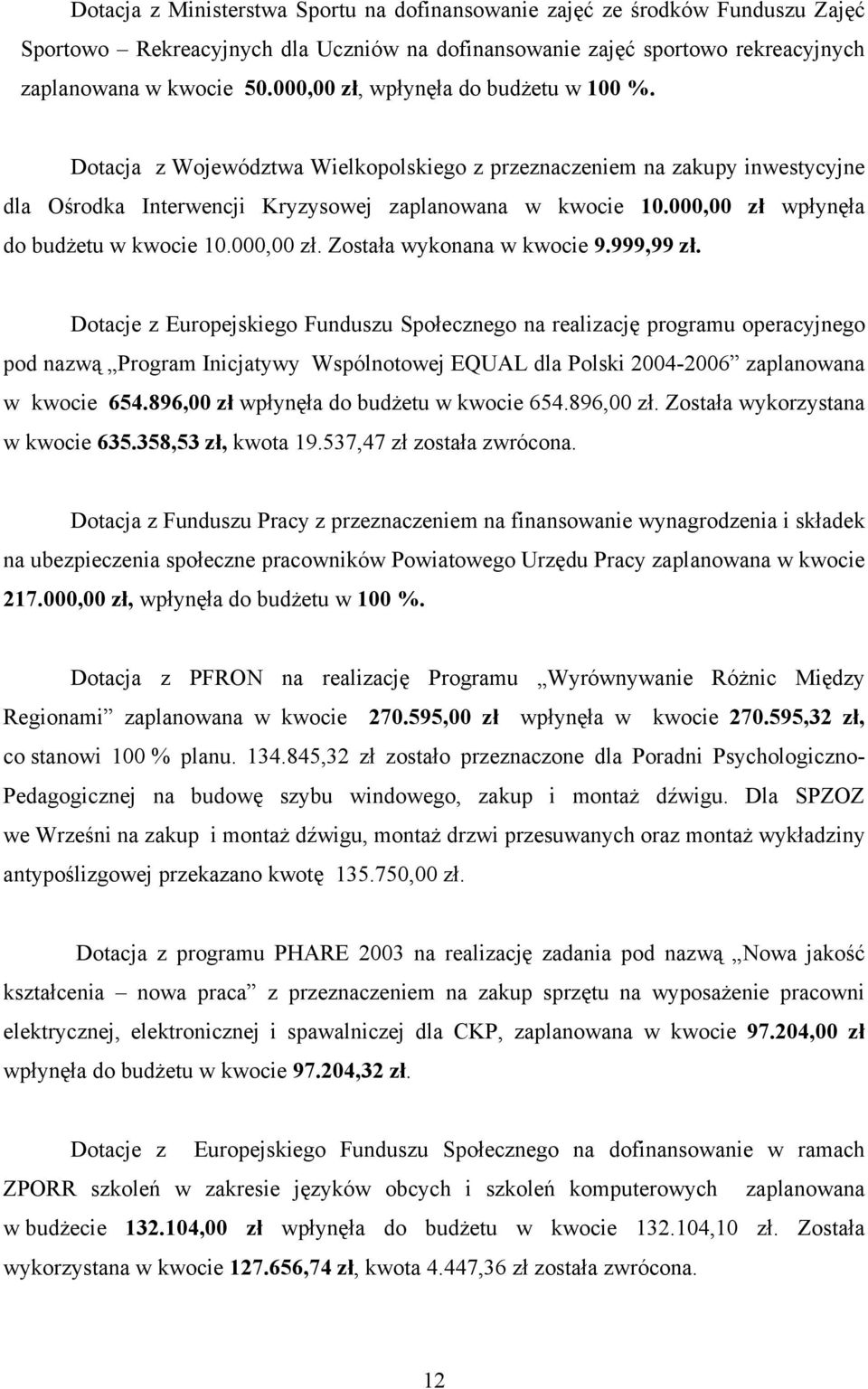 000,00 zł wpłynęła do budżetu w kwocie 10.000,00 zł. Została wykonana w kwocie 9.999,99 zł.