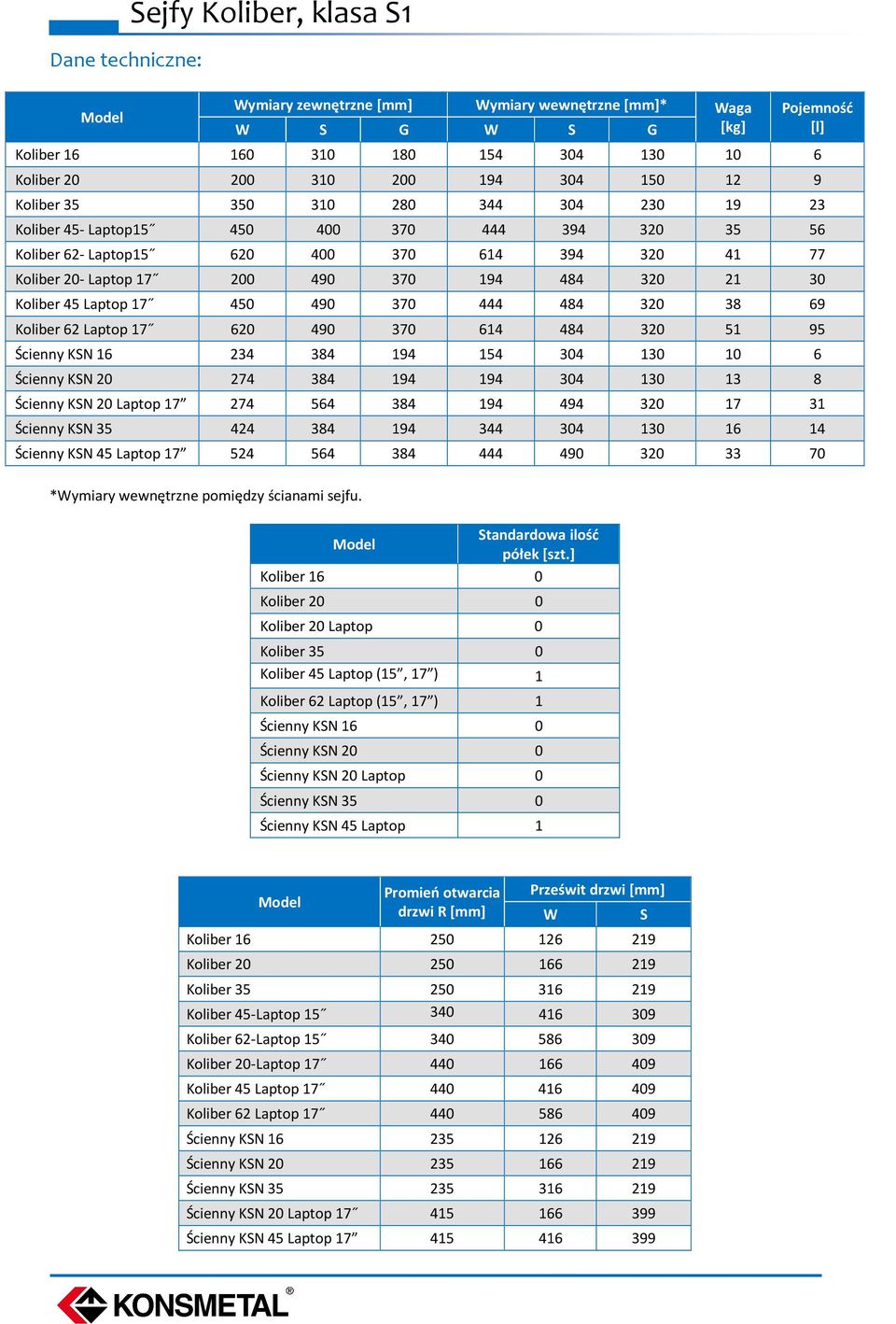320 21 30 Koliber 45 Laptop 17 450 490 370 444 484 320 38 69 Koliber 62 Laptop 17 620 490 370 614 484 320 51 95 Ścienny KSN 16 234 384 194 154 304 130 10 6 Ścienny KSN 20 274 384 194 194 304 130 13 8