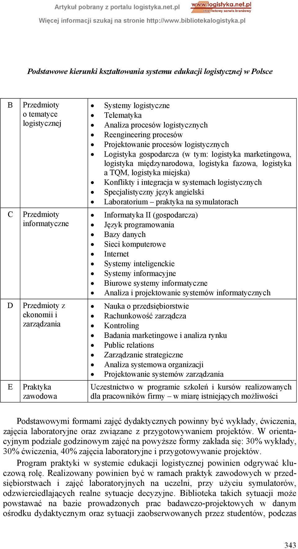 międzynarodowa, logistyka fazowa, logistyka a TQM, logistyka miejska) Konflikty i integracja w systemach logistycznych Specjalistyczny język angielski Laboratorium praktyka na symulatorach