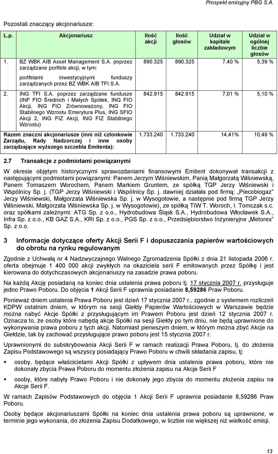 Akcji, ING FIO Zrównoważony, ING FIO Stabilnego Wzrostu Emerytura Plus, ING SFIO Akcji 2, ING FIZ Akcji, ING FIZ Stabilnego Wzrostu) Razem znaczni akcjonariusze (inni niż członkowie Zarządu, Rady