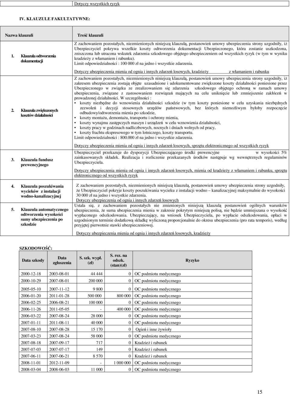 Klauzula automatycznego odtworzenia wysokości sumy ubezpieczenia po szkodzie Treść klauzuli Ubezpieczyciel pokrywa wszelkie koszty odtworzenia dokumentacji Ubezpieczonego, która zostanie uszkodzona,